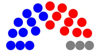 Elecciones generales de Cuba de 1901