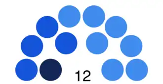 Elecciones generales de Cuba de 1924