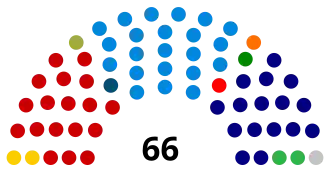 Elecciones parlamentarias de Brasil de 1962