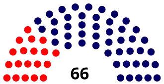 Elecciones parlamentarias de Brasil de 1966