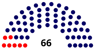 Elecciones parlamentarias de Brasil de 1970