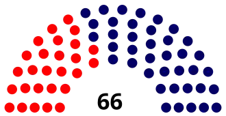 Elecciones parlamentarias de Brasil de 1978