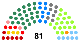 Elecciones generales de Brasil de 1994