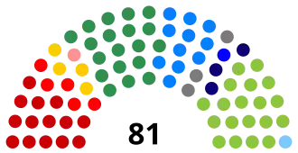 Elecciones generales de Brasil de 2002