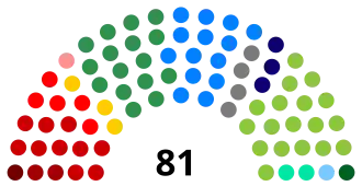 Elecciones generales de Brasil de 2006