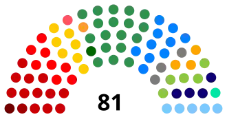 Elecciones generales de Brasil de 2014