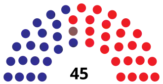 Elecciones generales de Paraguay de 1998
