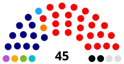 Senado_Paraguay_2023-2028.svg