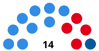 Elecciones provinciales de Entre Ríos de 1946