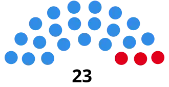 Elecciones provinciales de Salta de 1949
