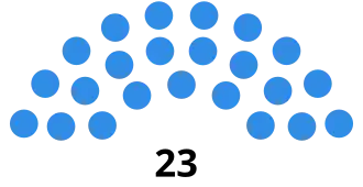 Elecciones provinciales de Salta de 1983