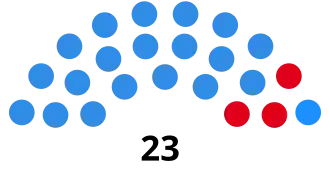 Elecciones provinciales de Salta de 1987