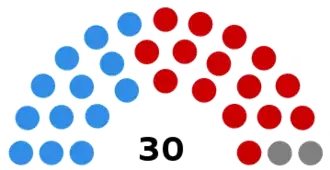 Elecciones al Senado de Argentina de 1946