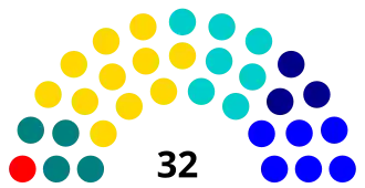 Elecciones parlamentarias de Chile de 1915