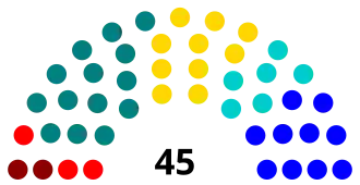 Elecciones parlamentarias de Chile de 1925