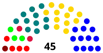 Elecciones parlamentarias de Chile de 1937