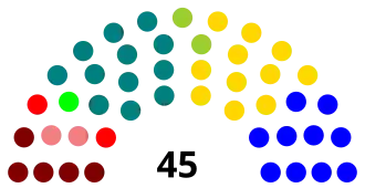 Elecciones parlamentarias de Chile de 1945