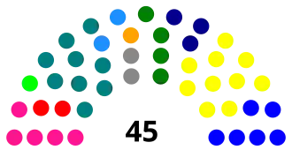 Elecciones parlamentarias de Chile de 1957