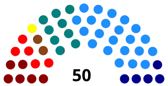 Elecciones parlamentarias de Chile de 1969