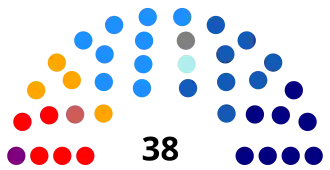 Elecciones parlamentarias de Chile de 2009