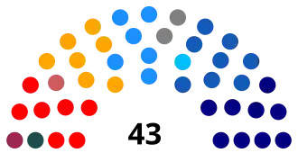 Elecciones parlamentarias de Chile de 2017