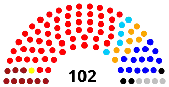 Elecciones legislativas de Colombia de 1991