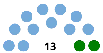 Elecciones generales de Cuba de 1912