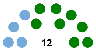 Elecciones generales de Cuba de 1916