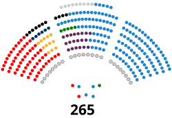 Senado de España - XII legislatura.svg