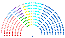 Senado de Francia 2024.svg