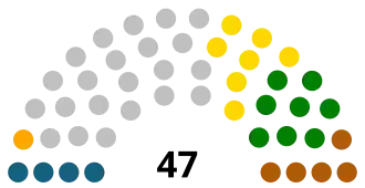 Elecciones generales de Venezuela de 1963