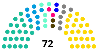 SenadoArgentina2017ahora