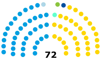 Elecciones legislativas de Argentina de 2021