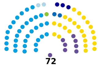 Elecciones legislativas de Argentina de 2023