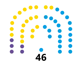 Elecciones provinciales de Buenos Aires de 2023