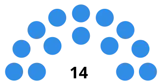 Elecciones provinciales de Entre Ríos de 1951