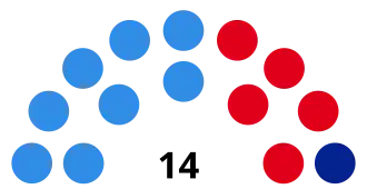 Elecciones provinciales de Entre Ríos de 1973