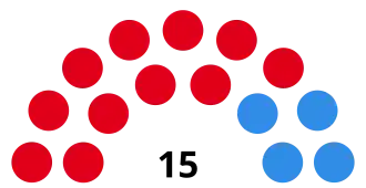 Elecciones provinciales de Entre Ríos de 1983