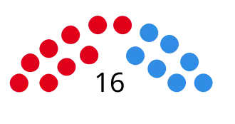 Elecciones provinciales de Entre Ríos de 1995