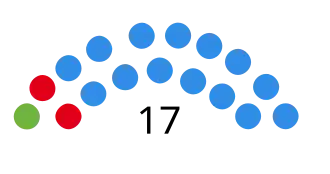 Elecciones provinciales de Entre Ríos de 2003