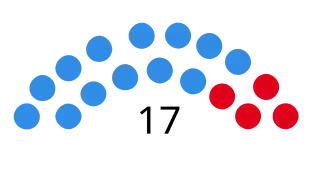 Elecciones provinciales de Entre Ríos de 2019