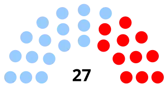 Elecciones generales de la República Dominicana de 1978