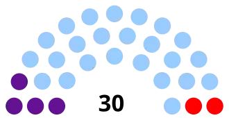 Elecciones parlamentarias de la República Dominicana de 1998