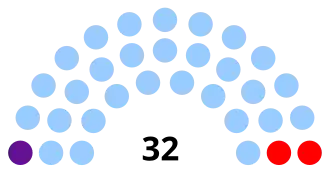 Elecciones parlamentarias de la República Dominicana de 2002