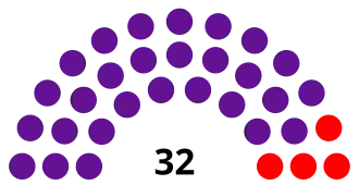 Elecciones parlamentarias de la República Dominicana de 2010