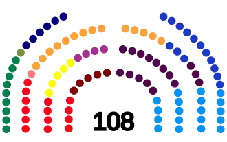 Congresistas colombianos 2018-2022