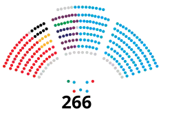 Senat Espanyol XI Legislatura.svg