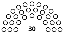 Senate Composition (Haiti).svg