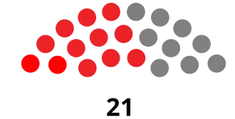Senate Seats (Barbados).svg