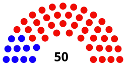 Senate diagram 2014 State of Indiana.svg